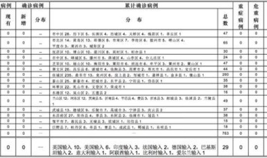 山东枣庄疫情通报今天，山东枣庄最新疫情