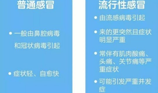 石家庄疫情是哪里(石家庄流感最新疫情)