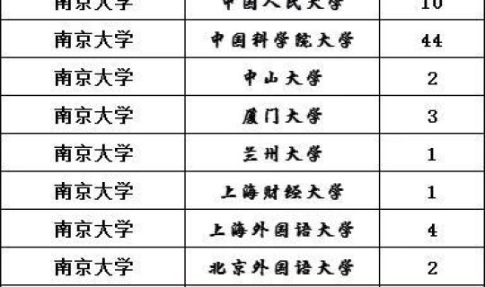 浙江高校保研率排行榜？浙江高校排名