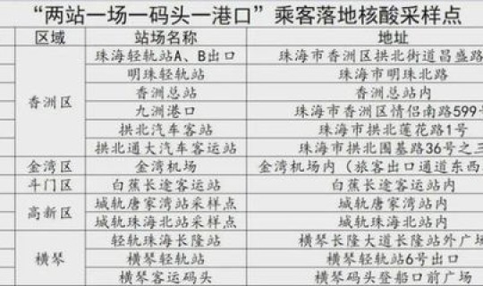 高风险地区回来人员集中隔离几天？属于高风险区域的有哪些