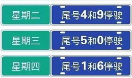 北京汽车限号规则最新(北京限号规则是什么)