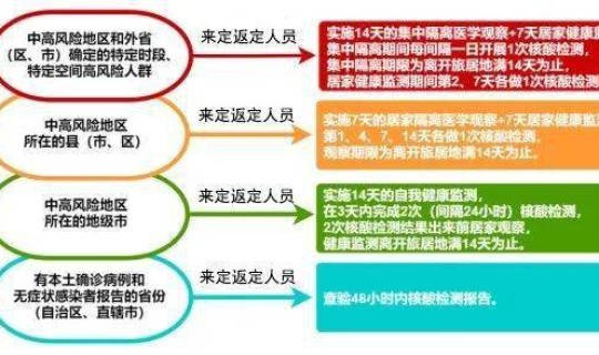 疫情高风险区是哪里(医疗高风险区域包括哪些)
