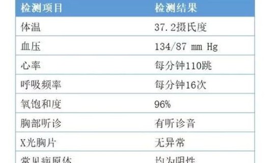 美国新冠病例最新消息，美国最近有什么病毒