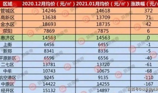 限号2021最新限号时间表(郑州元旦限号时间表)