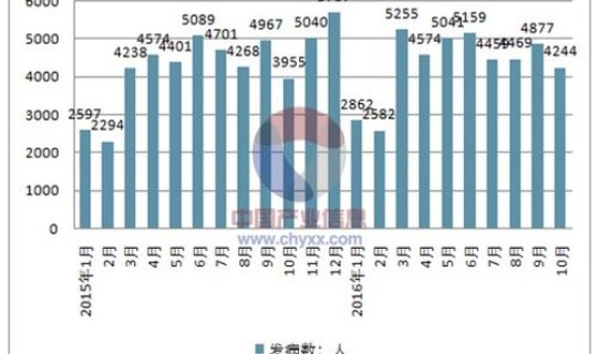 南京被感染人数，全国艾滋病感染人数