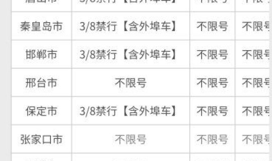 今天限行尾号是几和几 今天几号限行