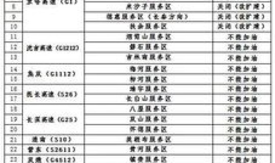 2025高速公路免费日期表格？2025年高速公路免费时间表
