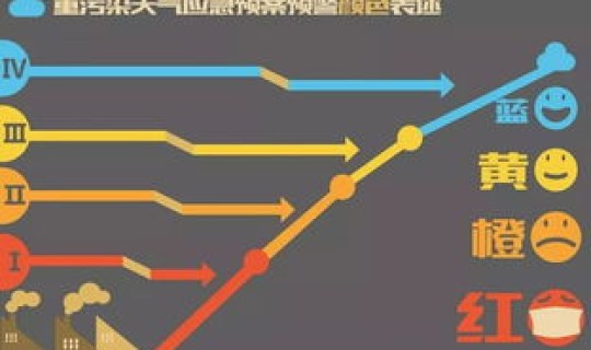 西安限行政策2022年最新消息(西安2024年限行政策是什么)