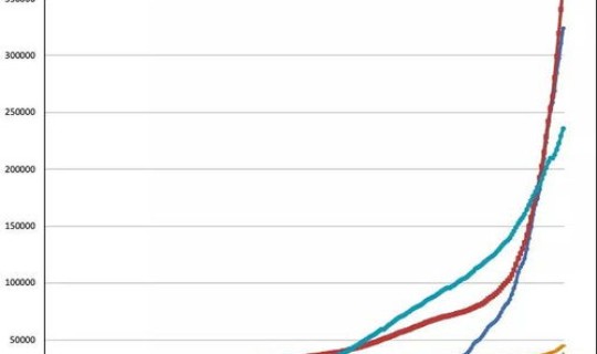 疫情返乡最新数据消息？疫情数据