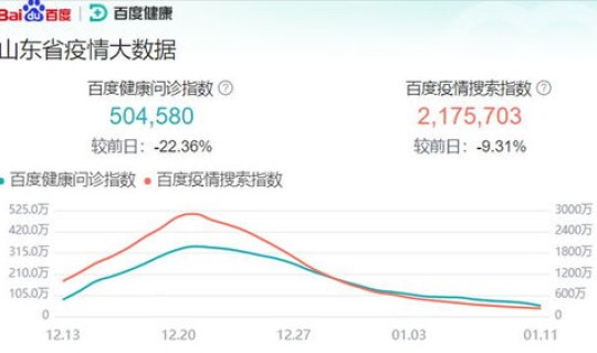山东的最新疫情情况怎么样今天 山东疫情怎么样
