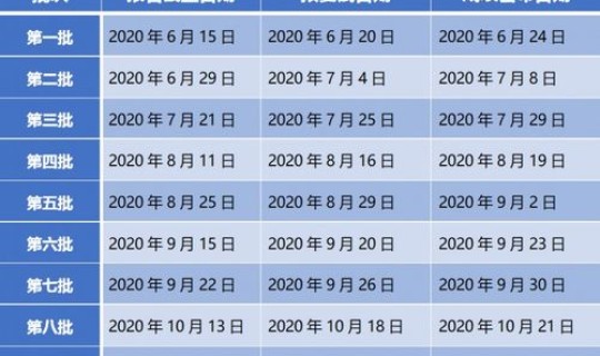 上海疫情启动一级响应时间表，上海疫情时间
