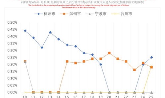 韩国疫情最新数据消息新增？新型流感疫情最新消息