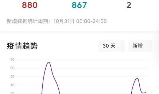 兰州市疫情发布(疫情爆发)