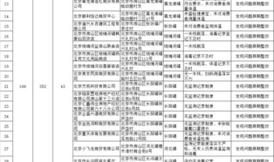 北京疫情检查通报？疫情通报