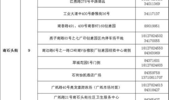 广州海珠确诊病例多少，广州新增22例本土确诊病例详情公布广州最新新增确诊病例