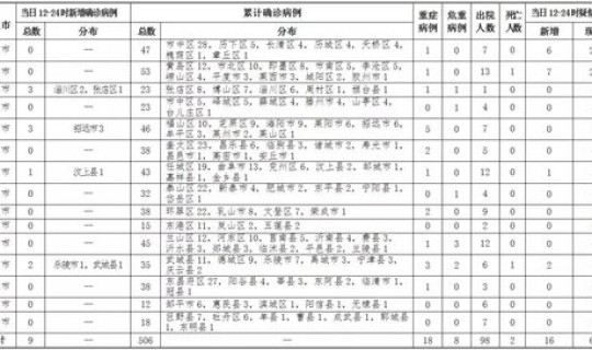 北京新冠肺炎确诊人数统计 新冠肺炎目前情况