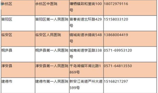 核酸检查的收费标准是多少？hpv核酸检测费用