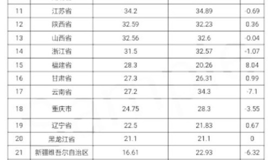 江西高考切线2021 2021年江西省高考分数线
