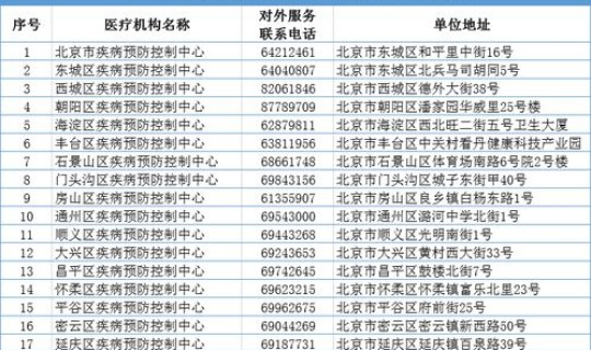 现在坐火车要核酸检测结果吗北京？病毒核酸检测