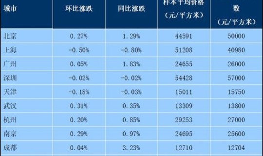 成都7月2日限号 成都限号日期