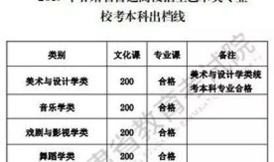 北京现有高中风险地区(北京考高中最低多少分)