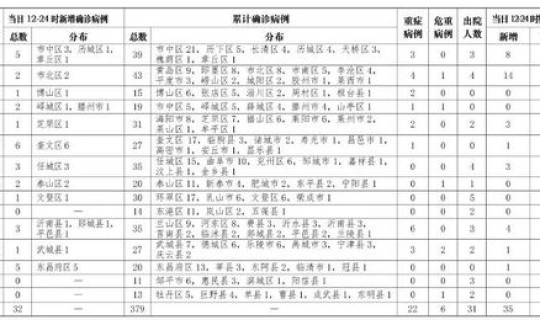 湖南确诊人数最新统计 湖南确诊病例最新情况