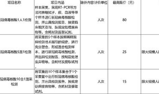 2021呼和浩特核酸检测(核酸检测是什么意思)