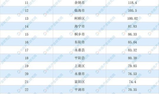 各省人口数目，各省人口数量排行榜