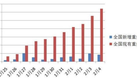 陕西省疫情最新数据(陕西省的疫情最新情况)