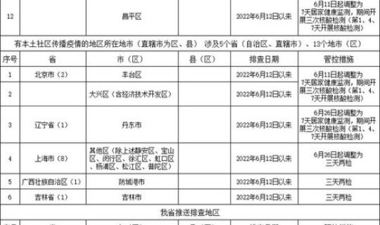 海珠区疫情升级最新消息通知？海珠区新冠疫情动态