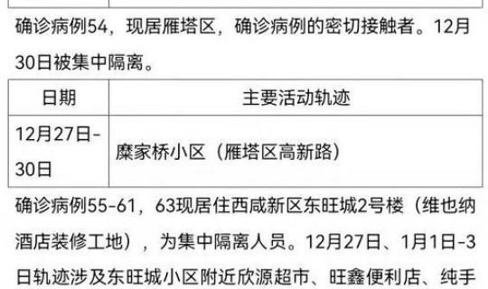 西安确诊病例行动轨迹 西安市狂犬病例