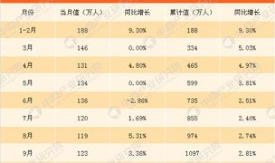 天津市新增就业人数 全国就业人数