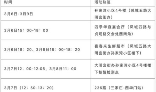 莆田现6例确诊轨迹？莆田确诊病例最新消息