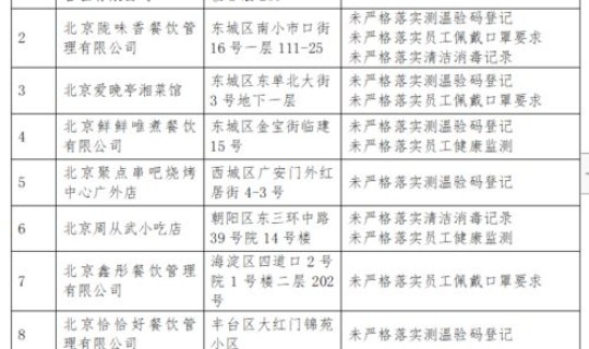 疫情北京进出管理规定，北京疫情防控措施规定