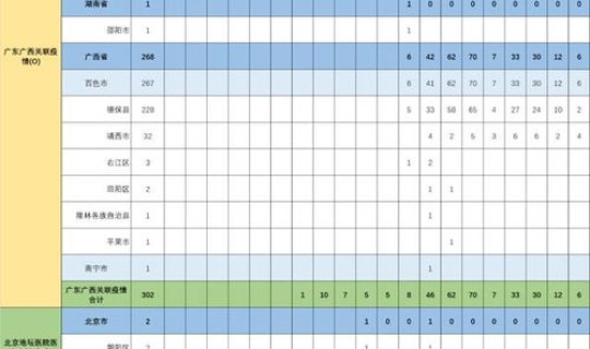 苏州疫情最新消息分布情况 全国疫情最新情况