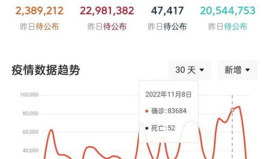 疑似病例严重吗现在？当前疫情严重吗