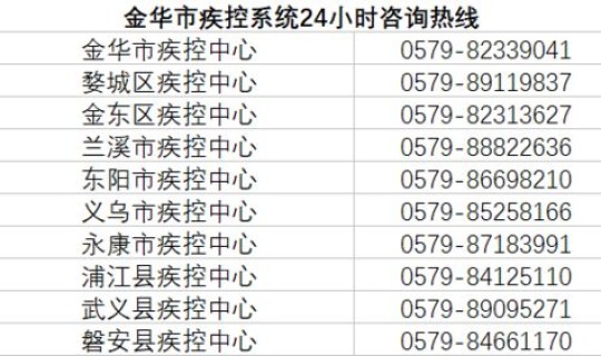 今天浙江新增多少人感染？浙江省病毒感染一共有多少例