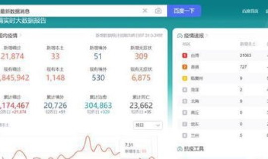 中国疫情最新消息全国今天(今年疫情最新消息)