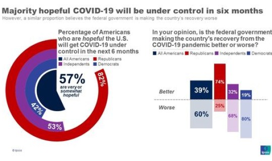 美国新冠肺炎的最新数据报告 新冠肺炎致死率