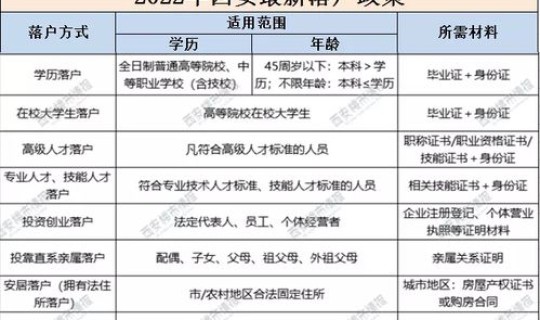进出西安政策 西安买房政策