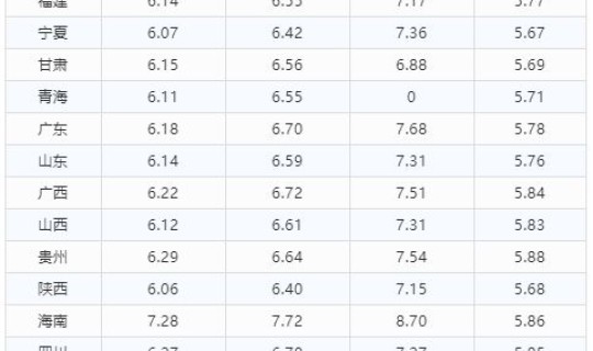 今日油价92价格表(乌鲁木齐今日油价)