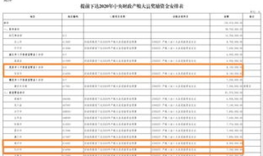 辽宁产粮大县2019，辽宁各县玉米价格表
