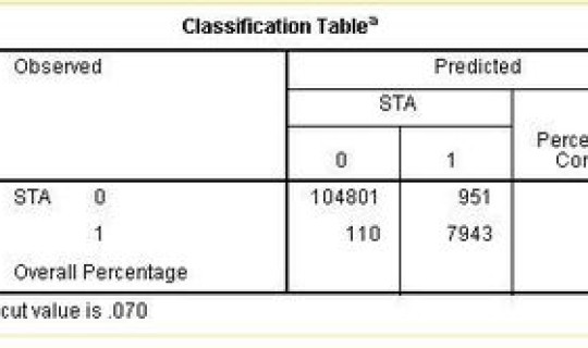 加强核算检测(hiv核酸检测准确率)