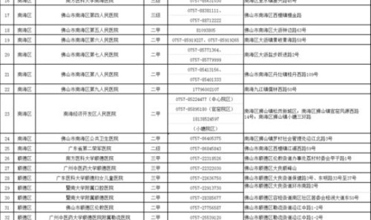 佛山有无新增病例的地方 广东佛山最新感染病例