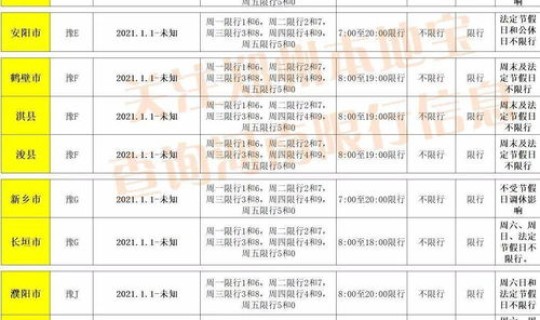 进入郑州最新消息政策 郑州车辆限行政策最新