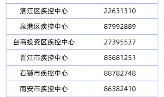 泉州丰泽区疫情防控 泉州丰泽区疫情轨迹