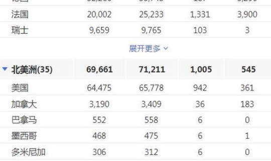 美国疫情最新通告数据？美国疫情最新消息