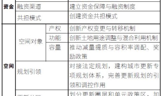 北京居家办公规定最新政策(居家办公制度)