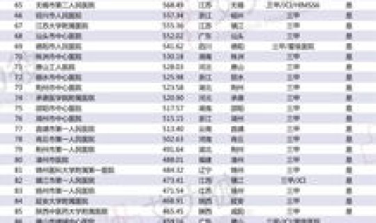 河南医院综合排名，河南中医医院排名