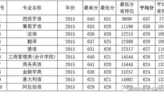 广东外语外贸大学多少分录取啊，广东外语外贸是211吗